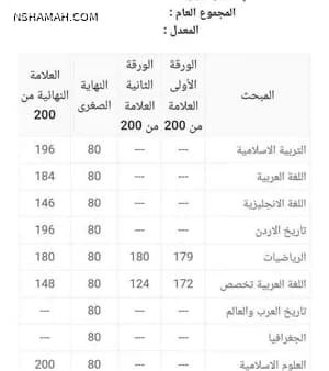رابط نتائج التوجيهي في الأردن
